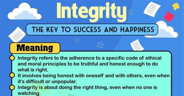 What is the best definition of the word integrity?