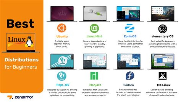 What is the best Linux operating system for desktop?