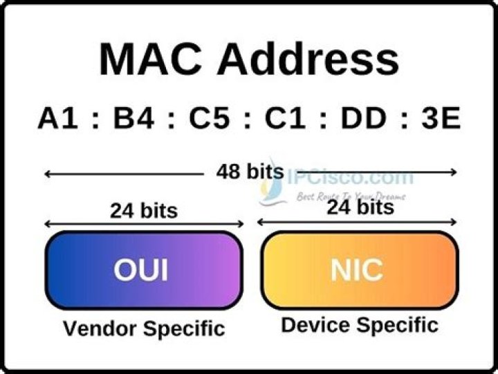What is the best MAC address Changer?