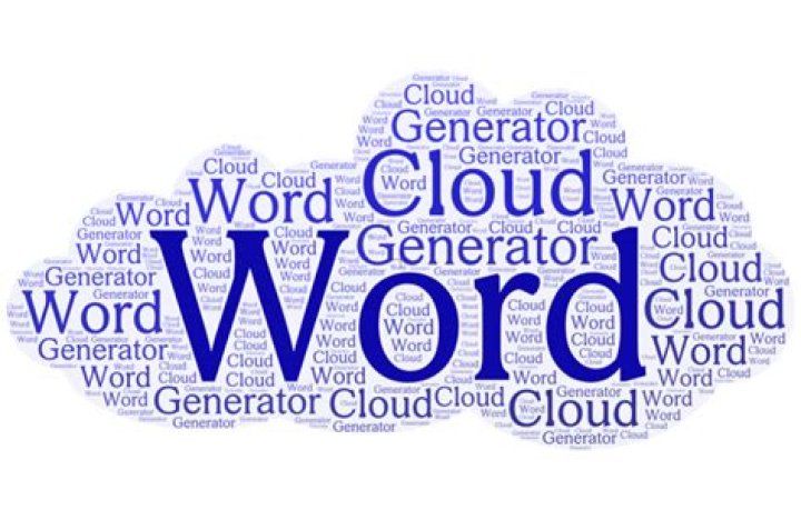 What is the best word cloud generator?