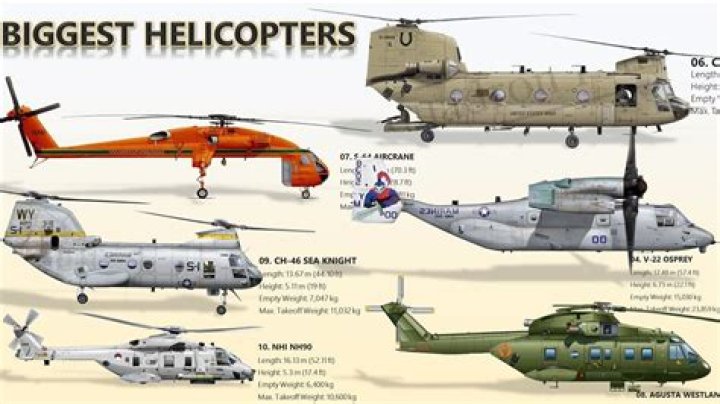 What is the biggest helicopter in the world?
