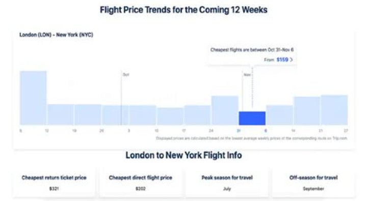 What is the cheapest month to fly to China?