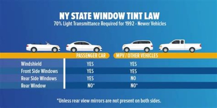 What is the darkest legal window tint in New York?