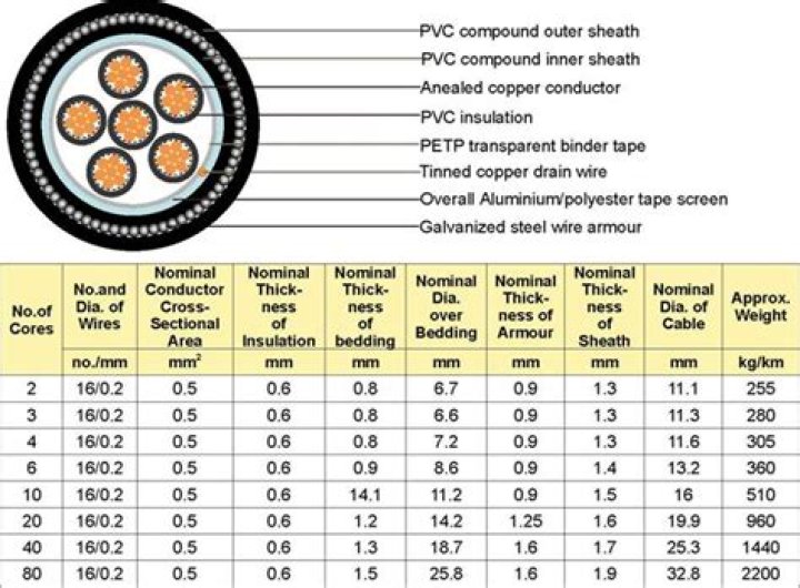 What is the diameter of 185mm cable?
