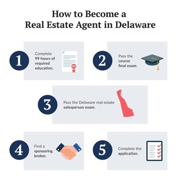 What is the difference between a leasing agent and a real estate agent?