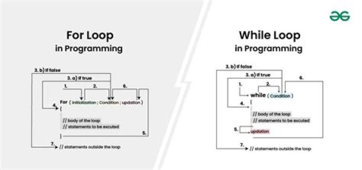 What is the difference between eth0 down and ifconfig eth0?
