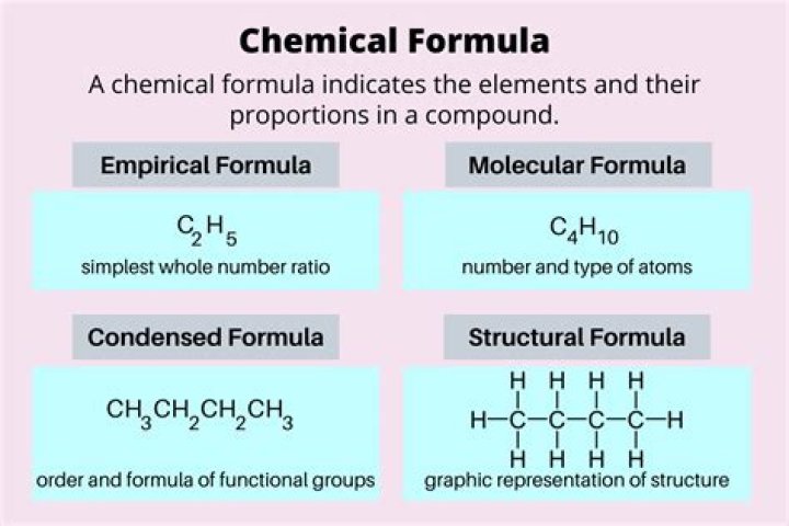 What is the formula for Dimethylpropane?