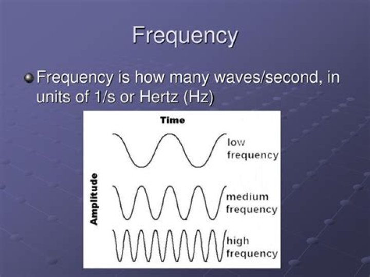 What is the frequency Hz of red?