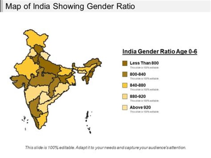 What is the gender ratio of Haryana?
