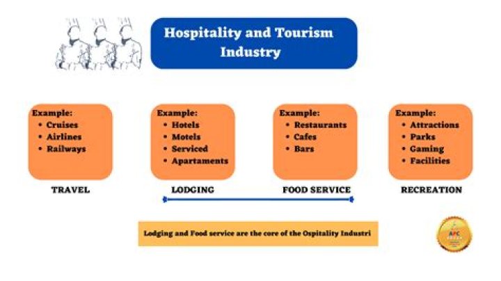 What is the hospitality industry and how does it work?