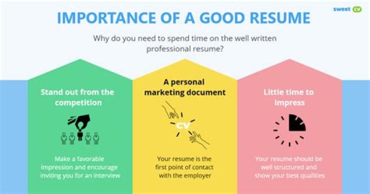 What is the importance of resume?