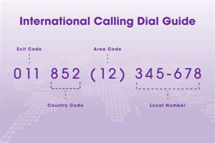 What is the International code 44?