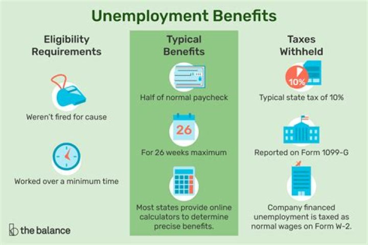 What is the maximum benefit I can receive through unemployment benefits in Tennessee?