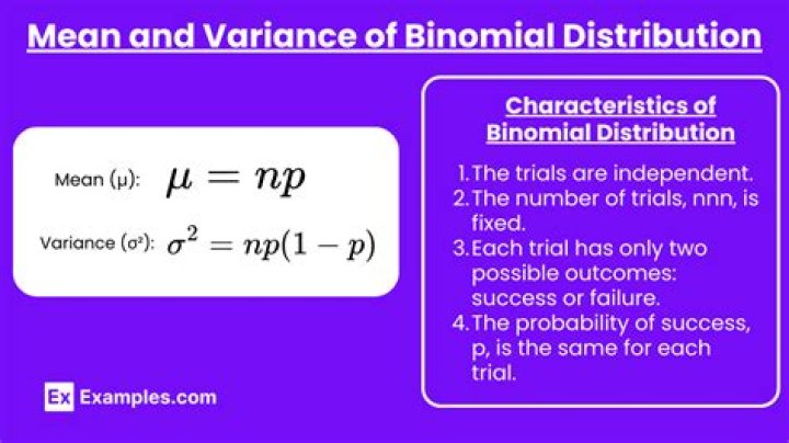 What is the mean and variance of a lognormal distribution?