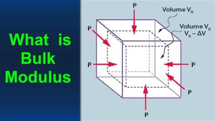What is the meaning bulk modulus?