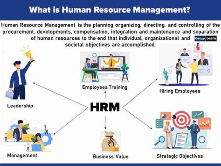 What is the meaning of human resource management?