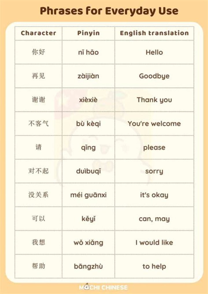 What is the meaning of the Chinese word Jiao?
