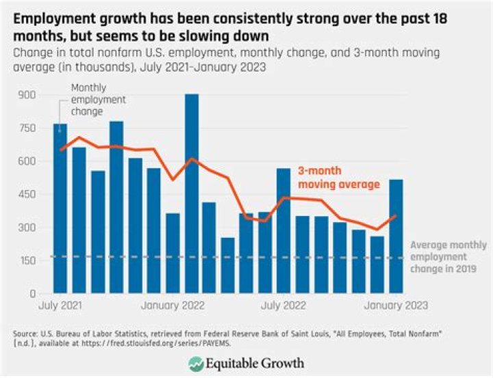 What is the meaning of total years of employment?