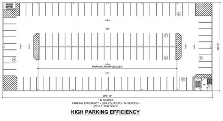 What is the most efficient parking garage layout?