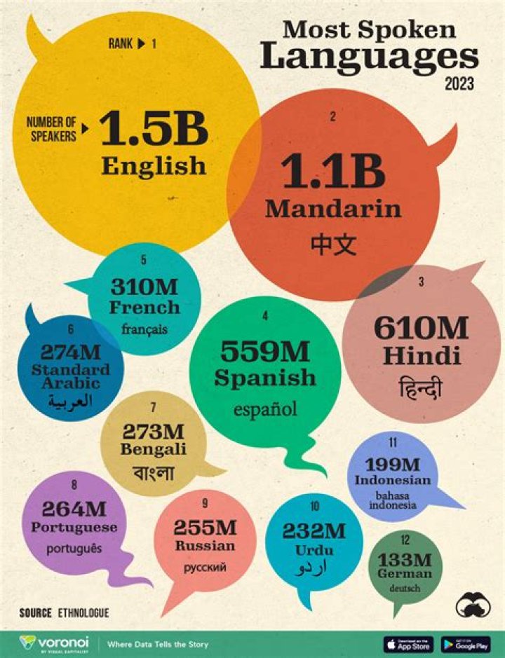 What is the most spoken language in Haiti?