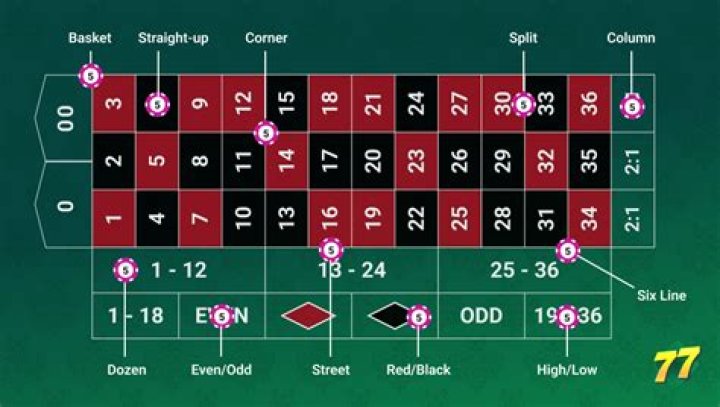 What is the most you can bet on roulette in Vegas?