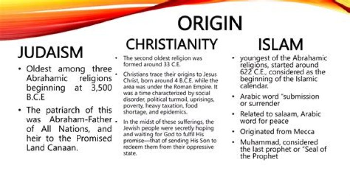 What is the name of God in Judaism Christianity and Islam?