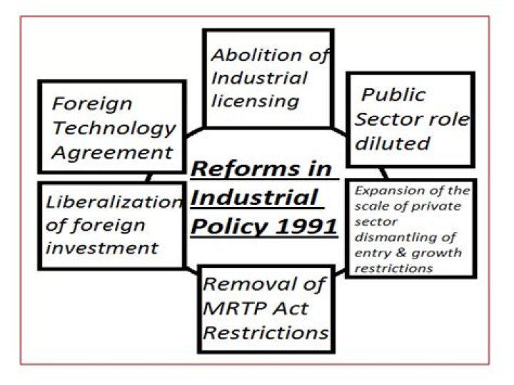 What is the new industrial policy of 1991?