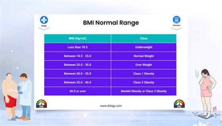 What is the normal range for LDL and LDL?