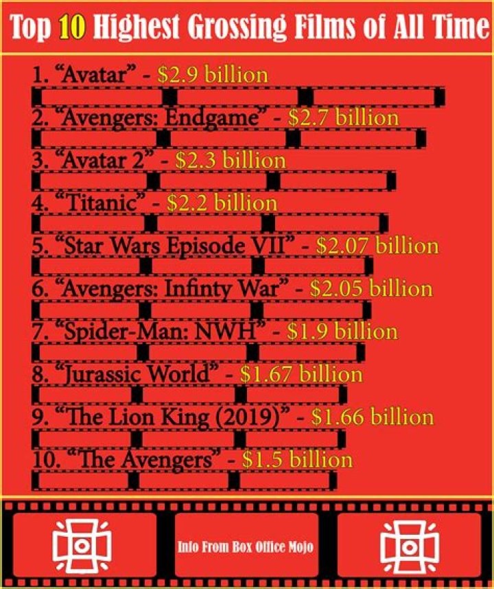 What is the number 1 grossing movie of all time?