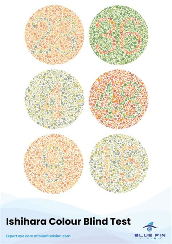 What is the passing score of Ishihara test?