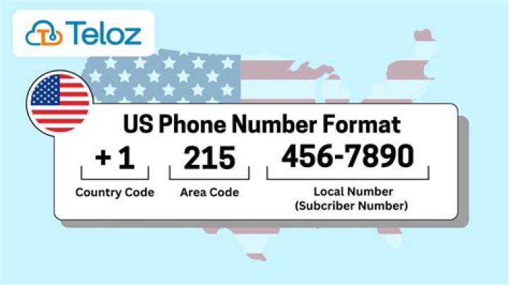 What is the phone number for the US Department of Education?