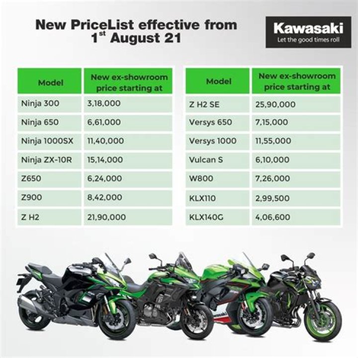 What is the price of Ninja 200?