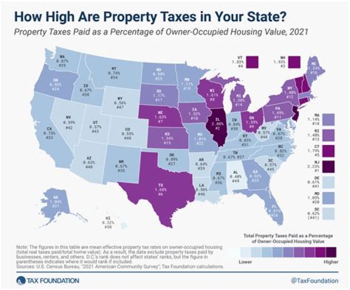 What is the property tax rate for Cook County IL?