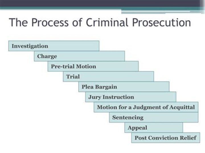 What is the prosecution process?