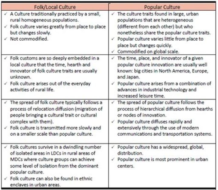What is the relationship between high culture and popular culture?