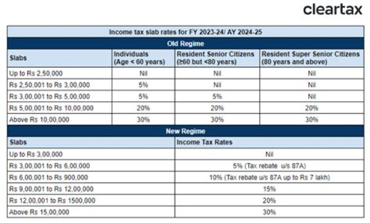 What is the rule of income tax?