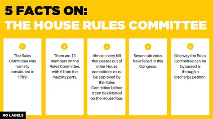 What is the Rules Committee in government?