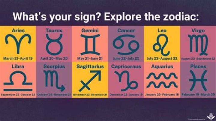 What is the sign for July 20th?