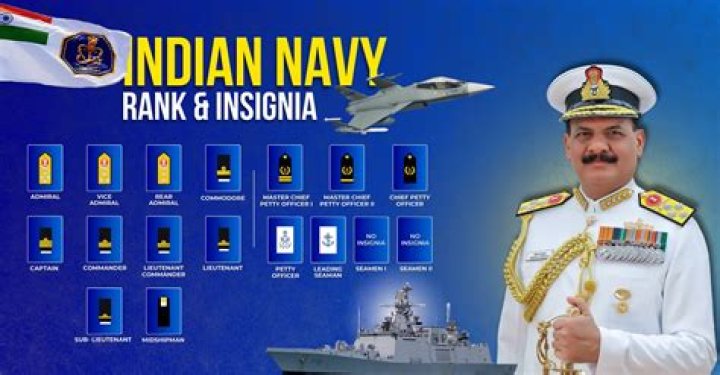 What is the starting salary in Indian Navy?