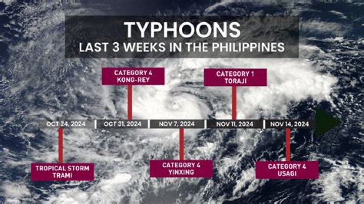 What is the strongest typhoon in 2012?