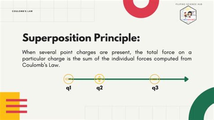 What is the superposition principle quizlet?