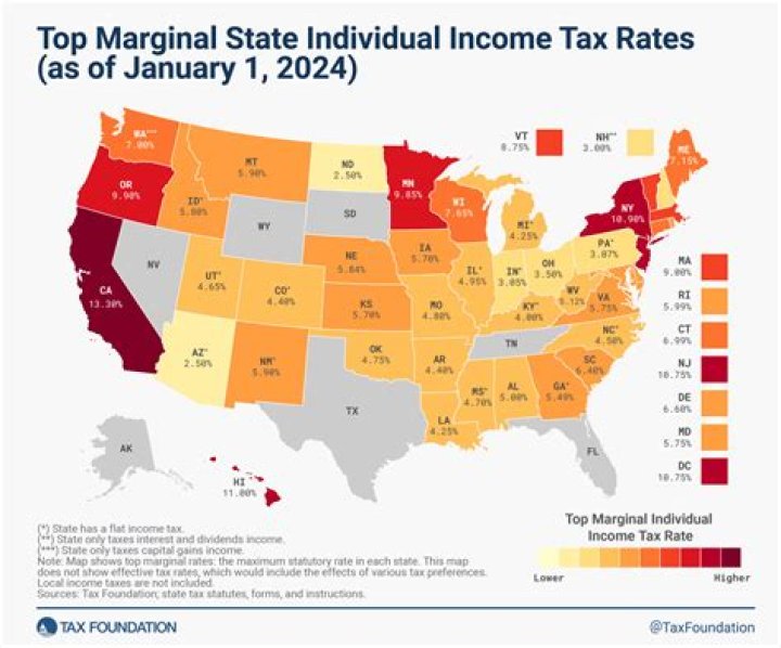 What is the Tennessee income tax rate on individual taxable income?