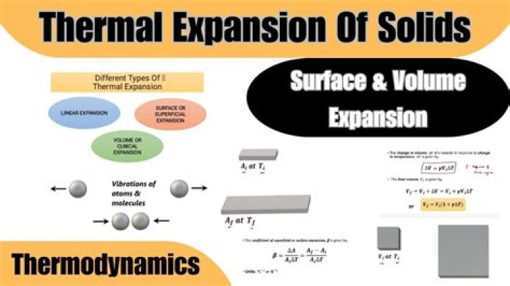 What is the thermal expansion of silica?