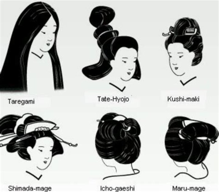 What is the traditional Japanese hairstyle called?