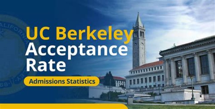 What is UC Berkeley Application deadline?
