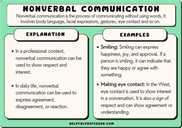 What is verbal and non-verbal communication?