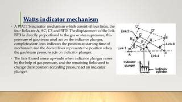 What is Watts indicator mechanism?