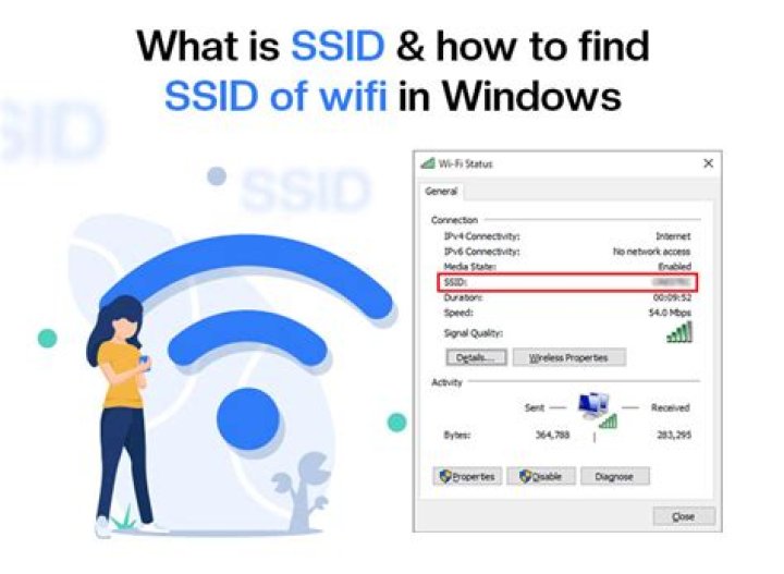 What is your SSID for Wii?