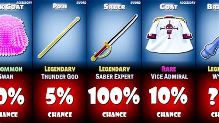 What item suits Medusa best?