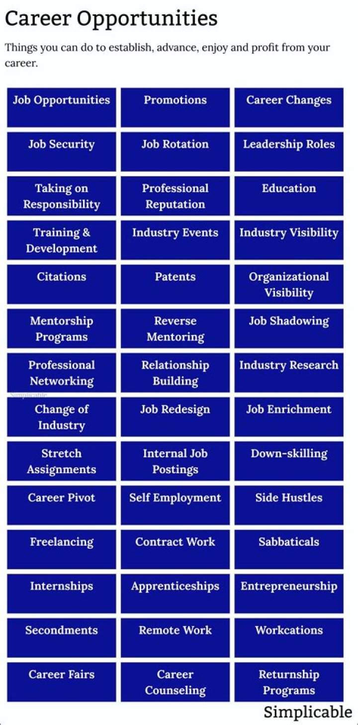 What job opportunities means?